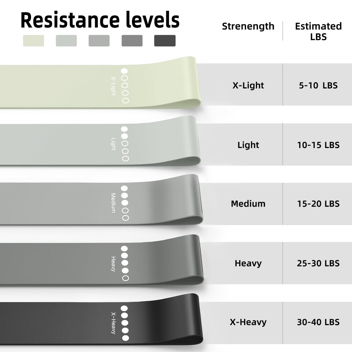 Resistance Bands for Working Out, 5-Pack Elastic Exercise Bands for Strength Training, Stretching, Workout; Home Gym Equipment for Women Men, Pilates Yoga Physical Therapy, Leg Glute Arm Exercise Kit