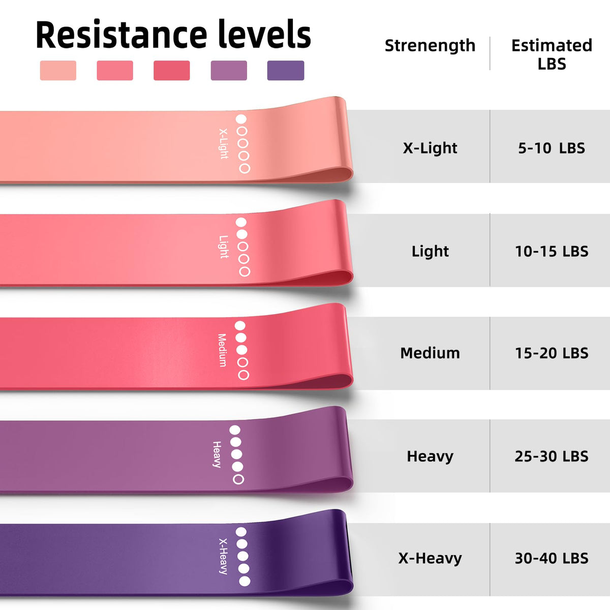 Resistance Bands for Working Out, 5-Pack Elastic Exercise Bands for Strength Training, Stretching, Workout; Home Gym Equipment for Women Men, Pilates Yoga Physical Therapy, Leg Glute Arm Exercise Kit